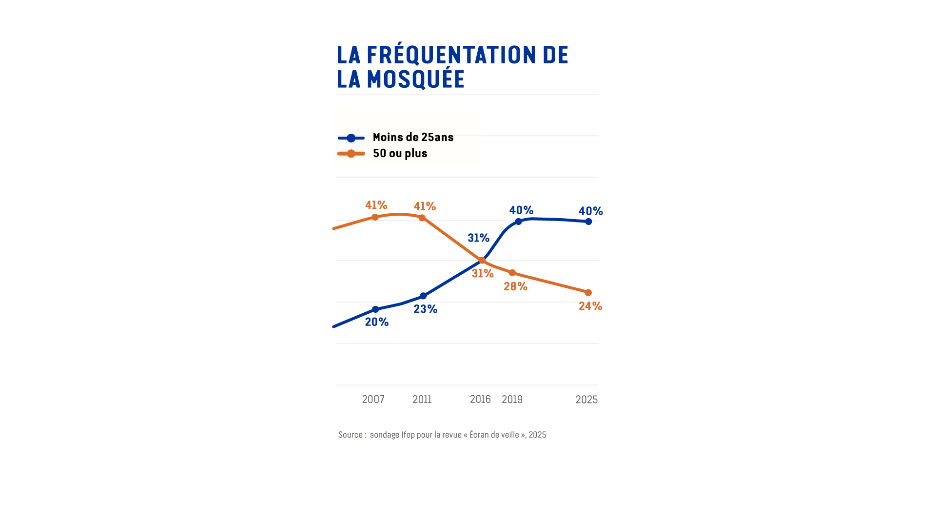 Infographie